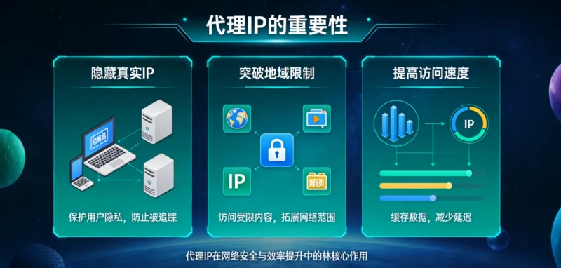 为什么选对代理IP这么重要